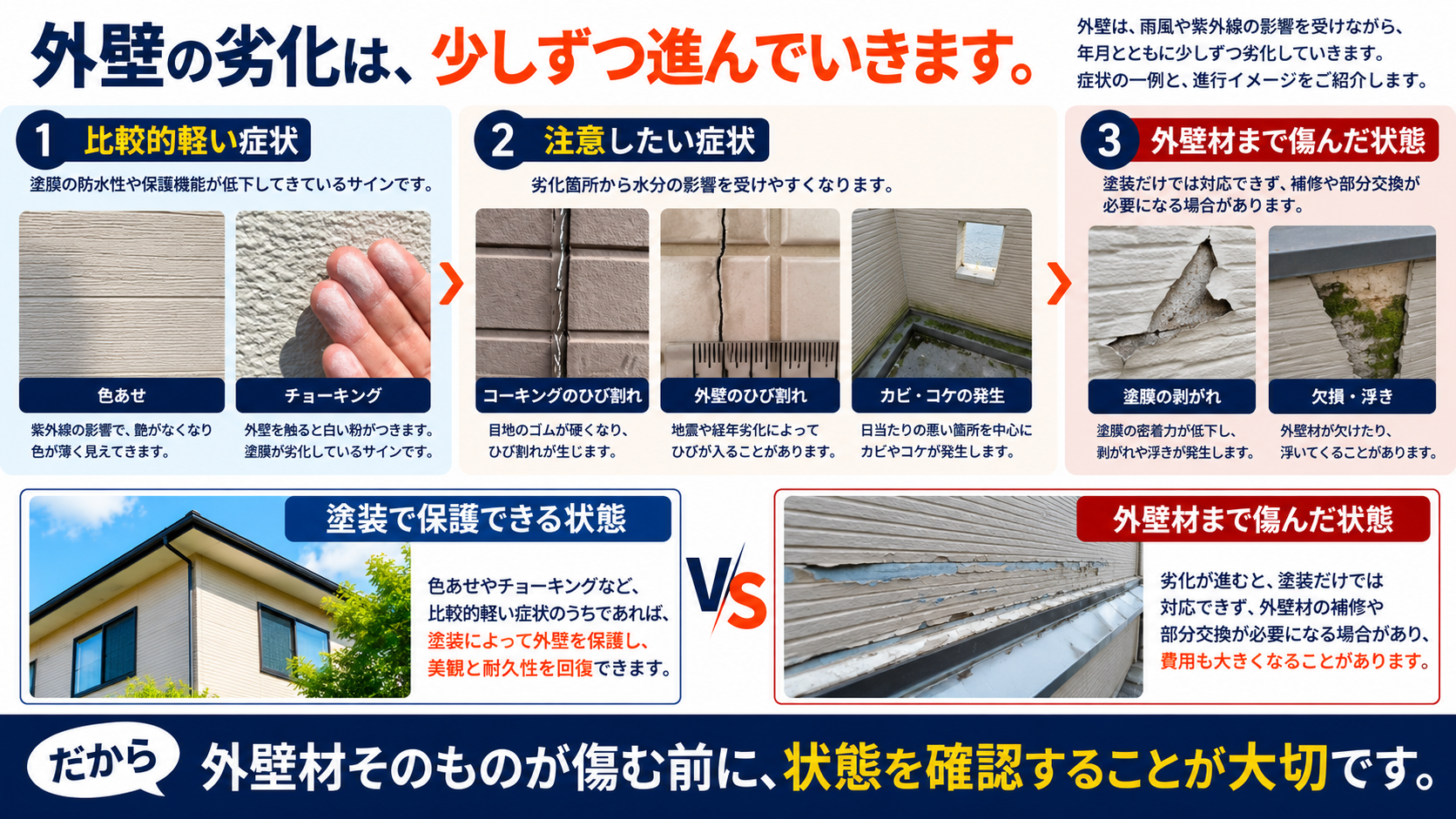 外壁を触ると白い粉がつく？チョーキングは塗り替えのサイン？